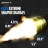 Equal Entry Hole RDX Perforating Charges